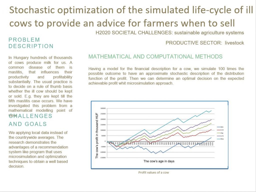 Simulation of ill cows’ value through their life-cycle for advising farmers by stochastic optimization when to sell