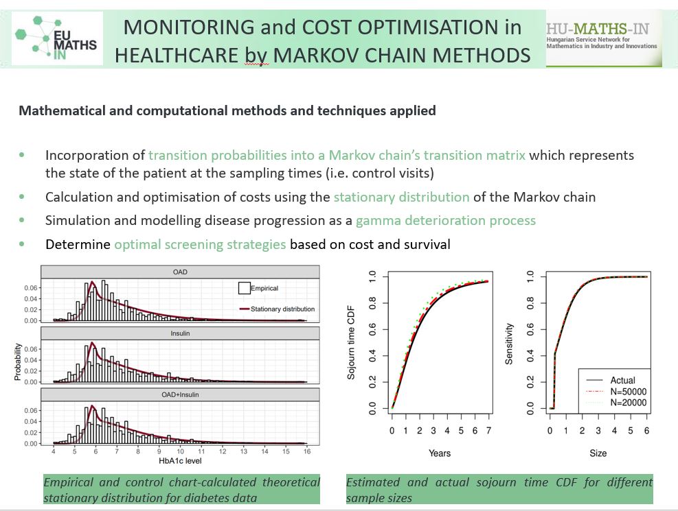 MONITORING and COST OPTIMISATION in HEALTHCARE by MARKOV CHAIN METHODS